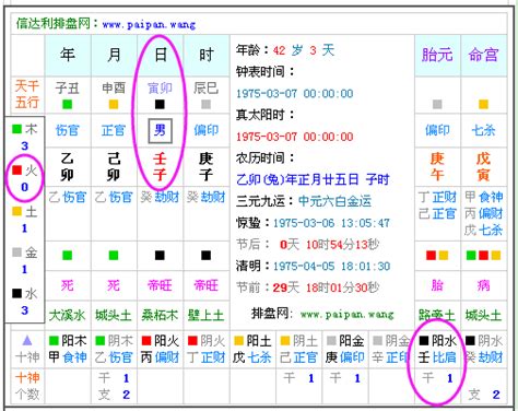 喜五行|免費生辰八字五行屬性查詢、算命、分析命盤喜用神、喜忌